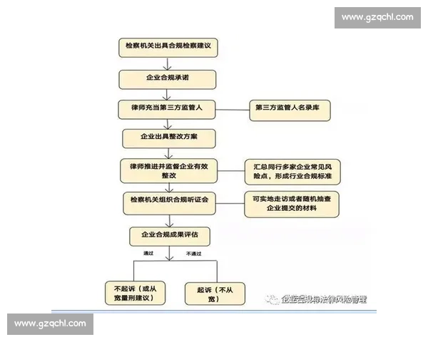 以合规经营为核心推动企业高质量稳健可持续发展新格局建设路径