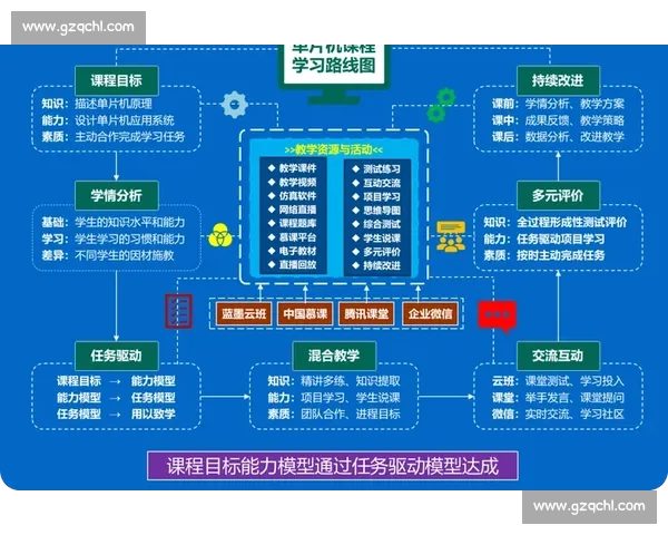 以能力跃迁为核心驱动的综合素养提升与个人发展新路径探索