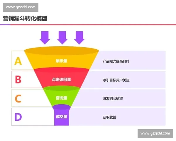 从曝光到成交的高效流量转化增长实战方法论全链路运营指南实操课
