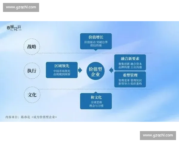 以客户价值为核心驱动企业增长与长期共赢的创新战略升级路径探索