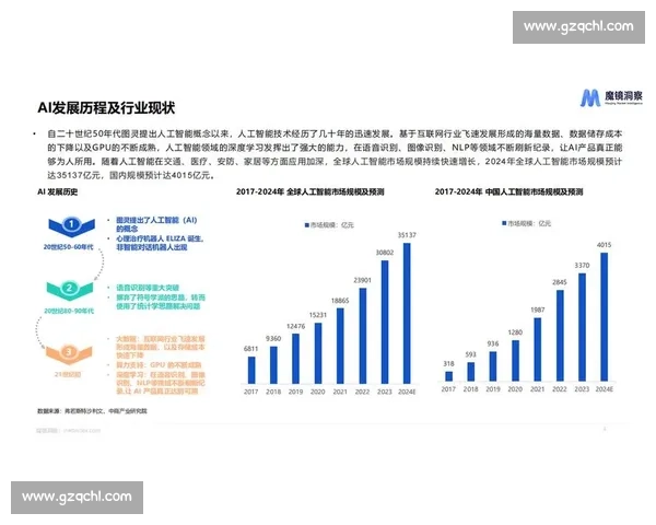 数据炸裂驱动增长新引擎重塑产业格局与商业未来趋势洞察全景图 数据炸裂驱动增长新引擎重塑产业格局与商业未来趋势洞察全景图