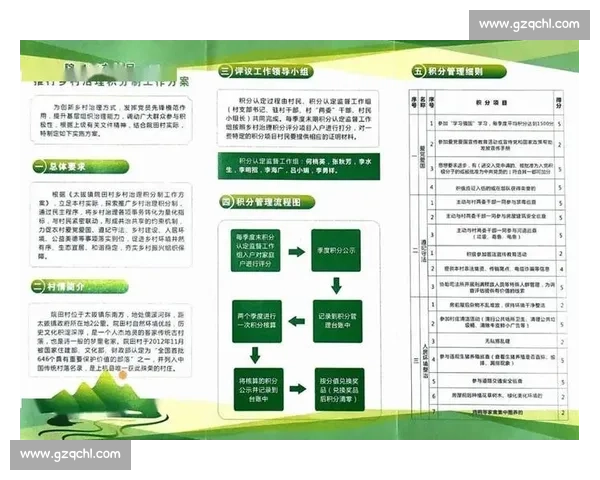 以积分制驱动组织治理效能提升与员工持续成长的新型管理模式 以积分制驱动组织治理效能提升与员工持续成长的新型管理模式
